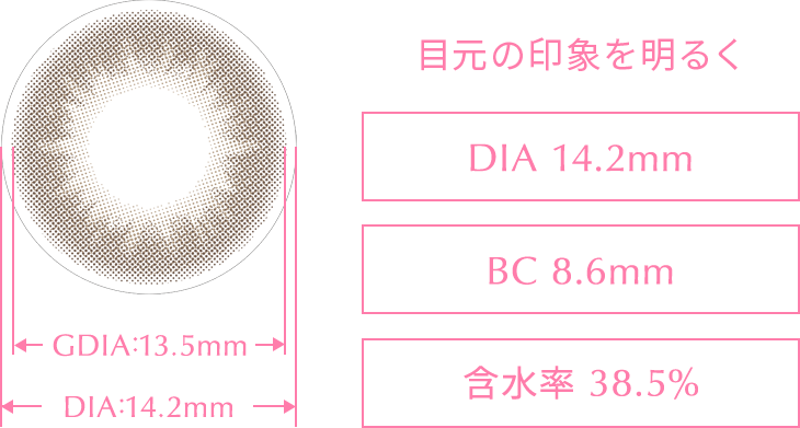 スペック