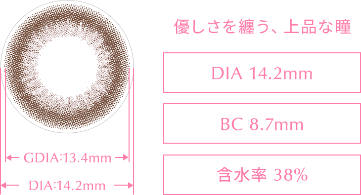 スペック