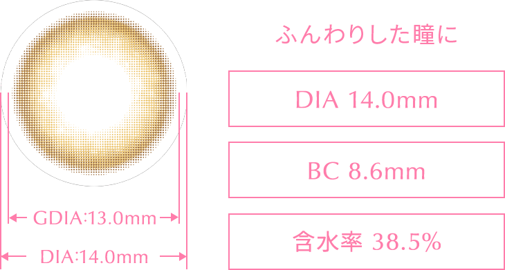 スペック