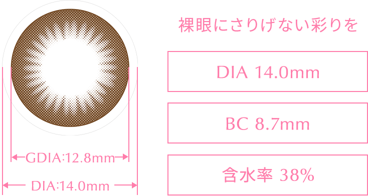 スペック