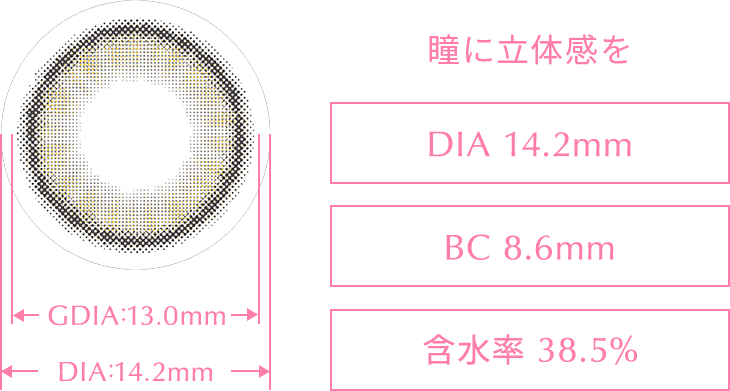 スペック