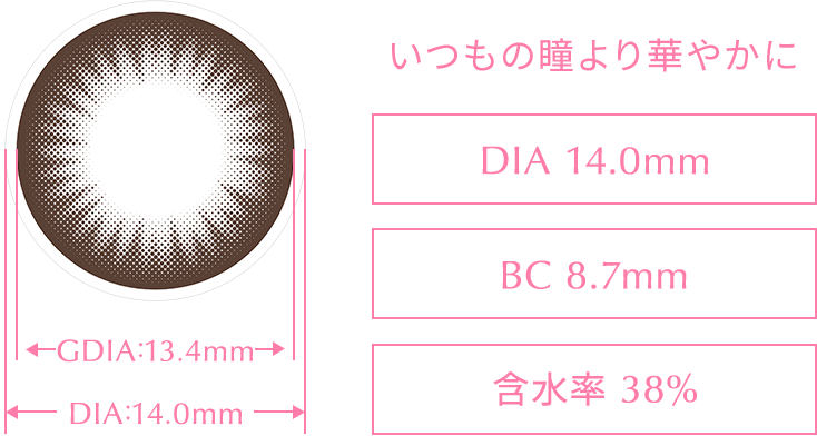 スペック