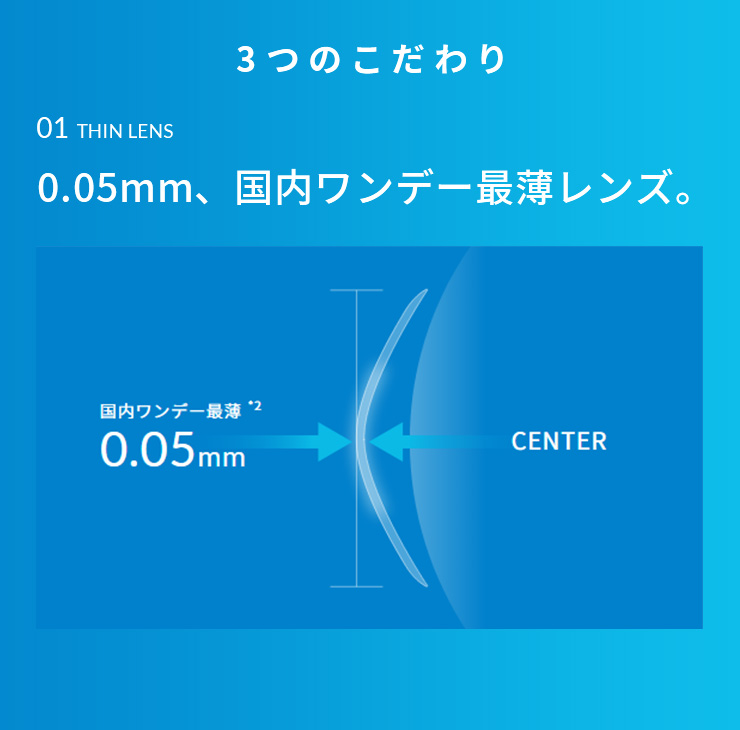 3つのこだわり 0.05mm、国内ワンデー最薄レンズ。