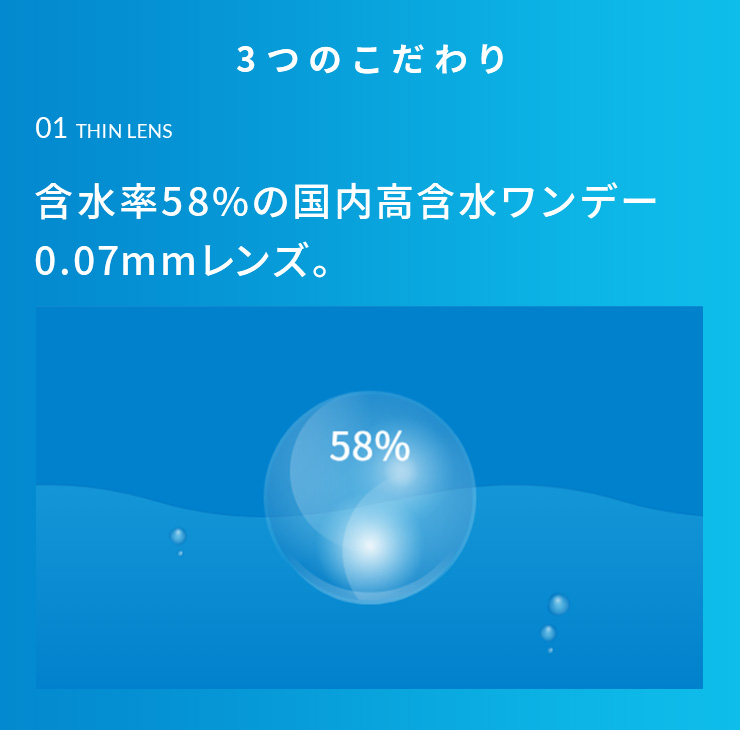 3つのこだわり 含水率58%の国内高含水ワンデー0.07mmレンズ。