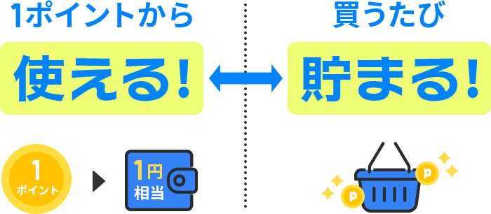 1ポイントから使える！買うたびに貯まる！