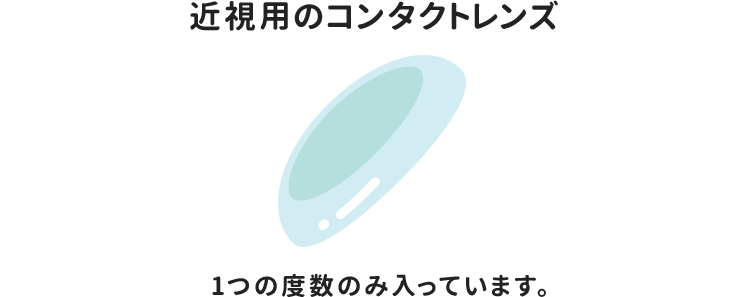 近視用のコンタクトレンズ