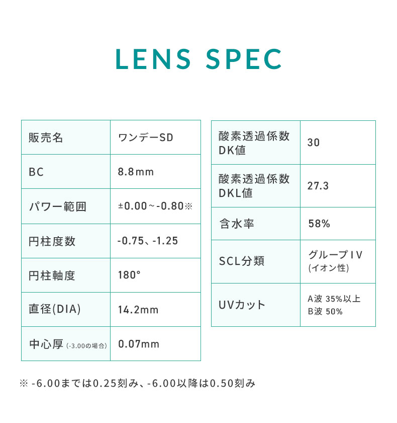 05 LENS SPEC