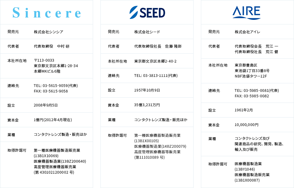 製造パートナー