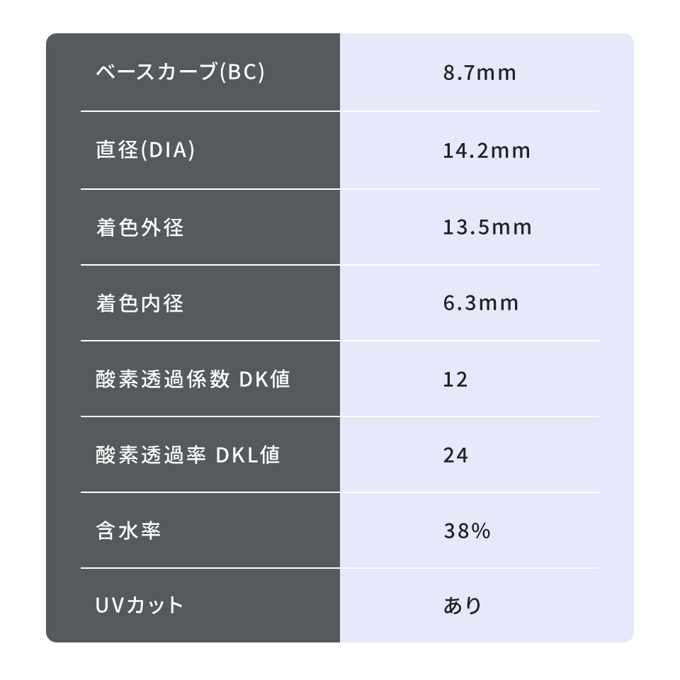 WAVEワンデー UV リング plus ヘーゼルベール レンズスペック