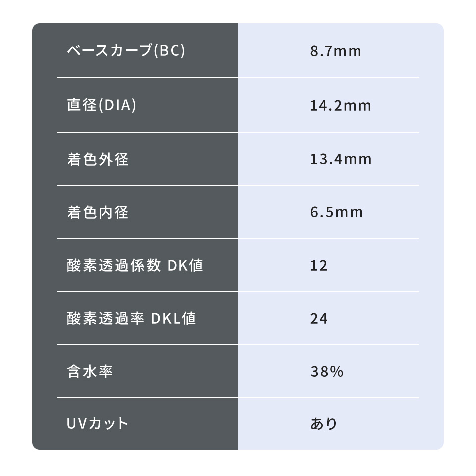 WAVEワンデー UV リング plus フラワーコレクション リリーベール レンズスペック