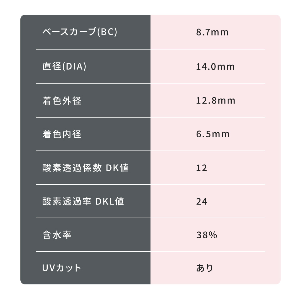 WAVEワンデー UV リング plus ナチュラルベール レンズスペック