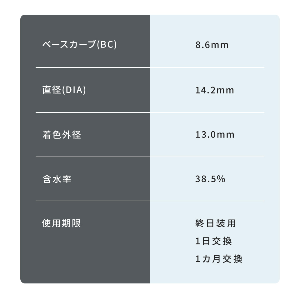 パフミー パフグレー レンズスペック